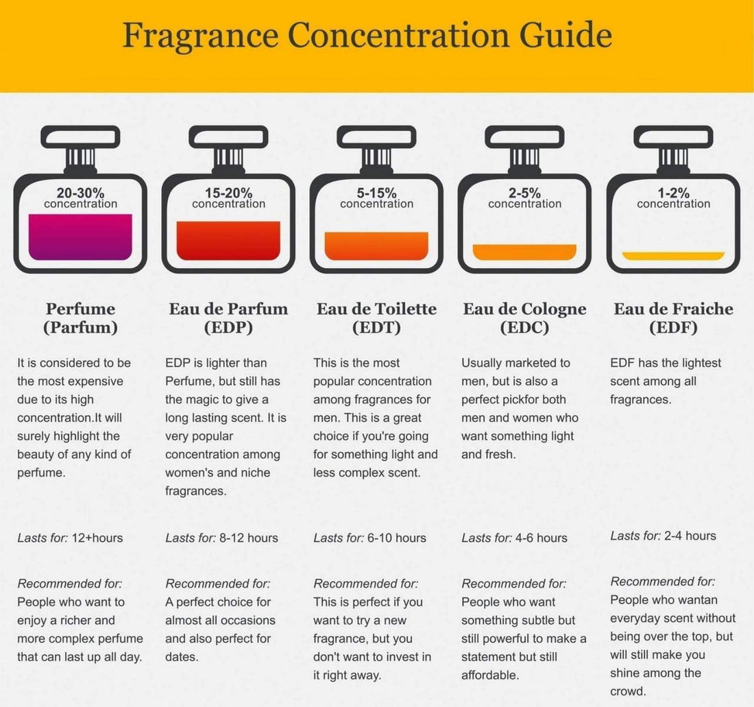 Banana Republic Cypress Cedar EDP Spray for Unisex, 75 ml