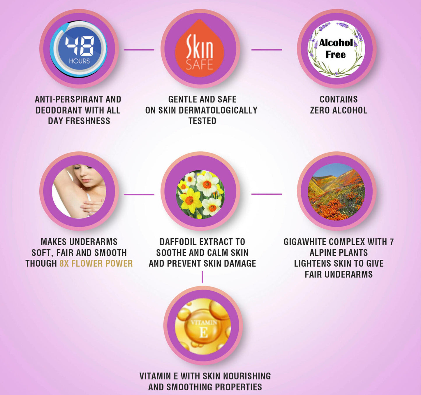 Yardley Deodorant Stick Anti-Perspirant English Lavender 40 g