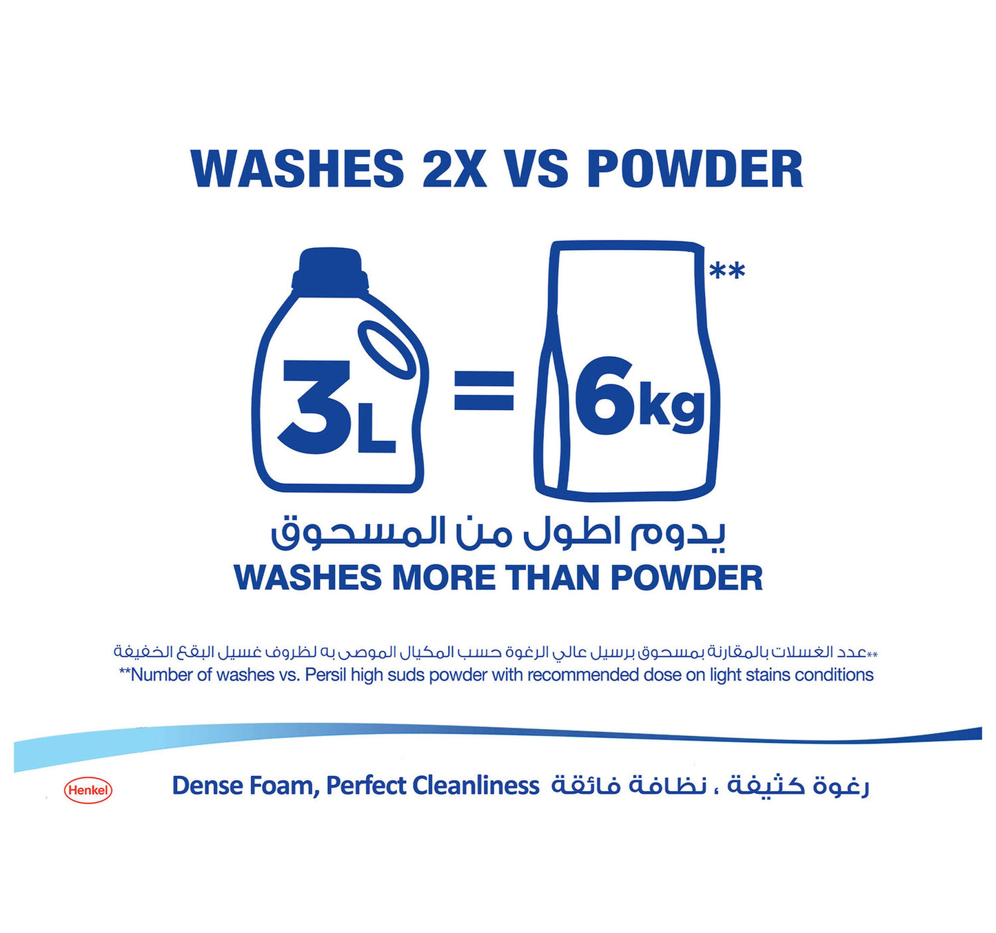 Persil Power Gel Detergent For Top Loading Washing Machines 3 Litres