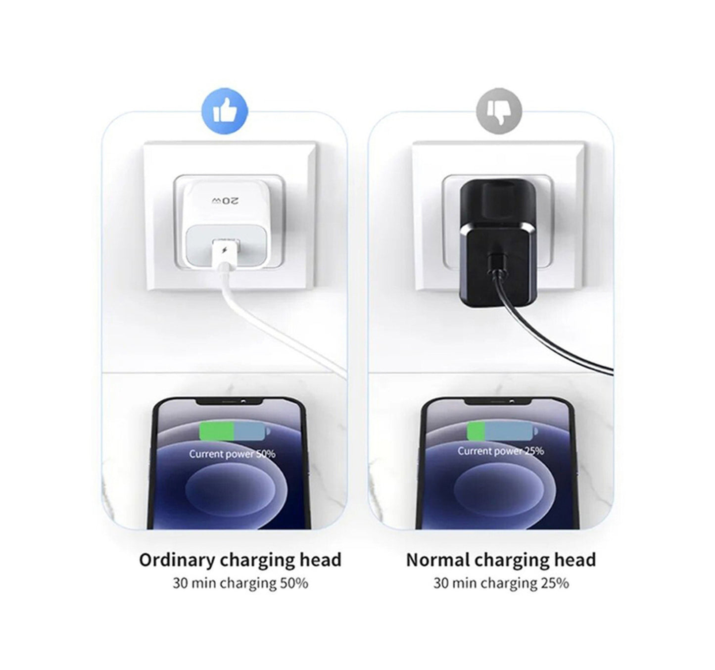 Totu 20W Travel Charger, White, CACQ011