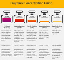 Banana Republic Cypress Cedar EDP Spray for Unisex, 75 ml