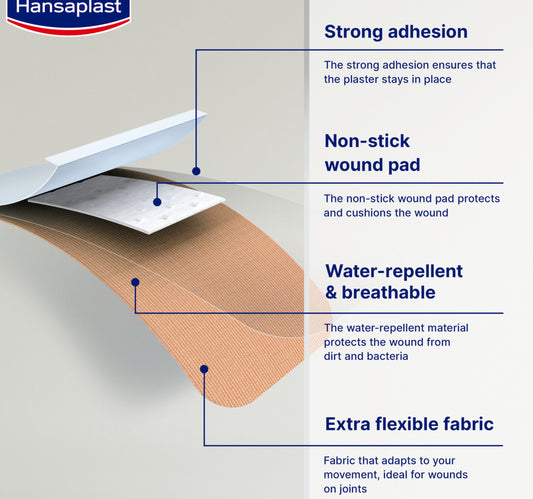 Hansaplast Elastic Fabric Wound Plasters Water Repellent 40 pcs