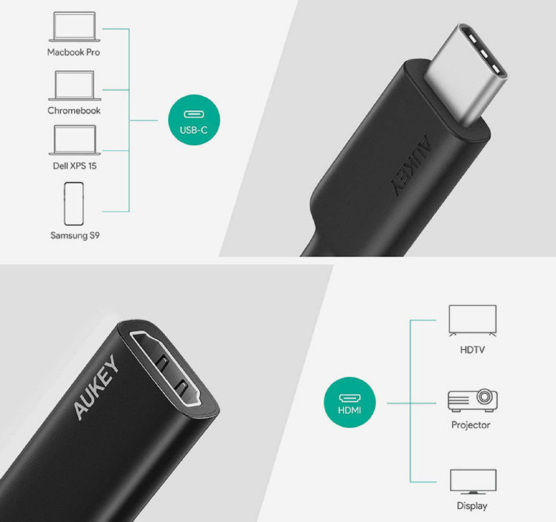 Aukey CB-A29 USB Type-C to HDMI Adapter