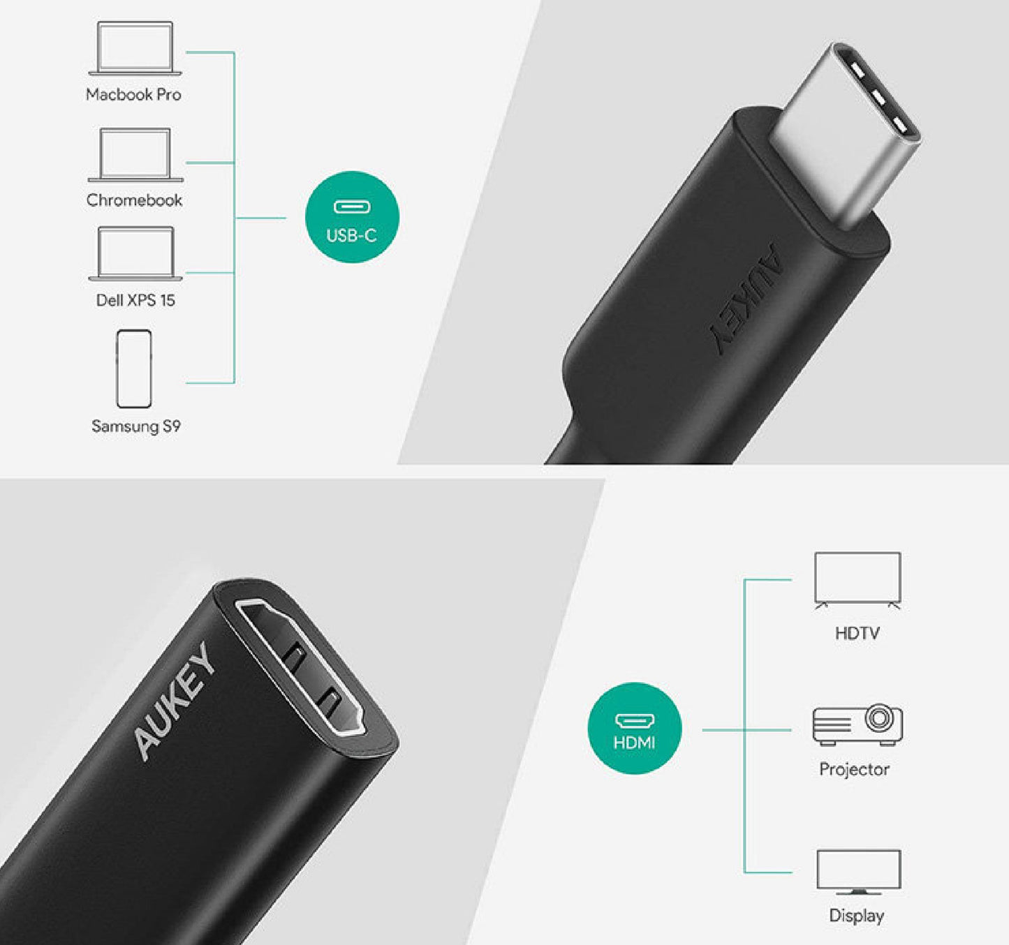 Aukey CB-A29 USB Type-C to HDMI Adapter