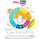 Kellogg's Corn Flakes The Original 375 g