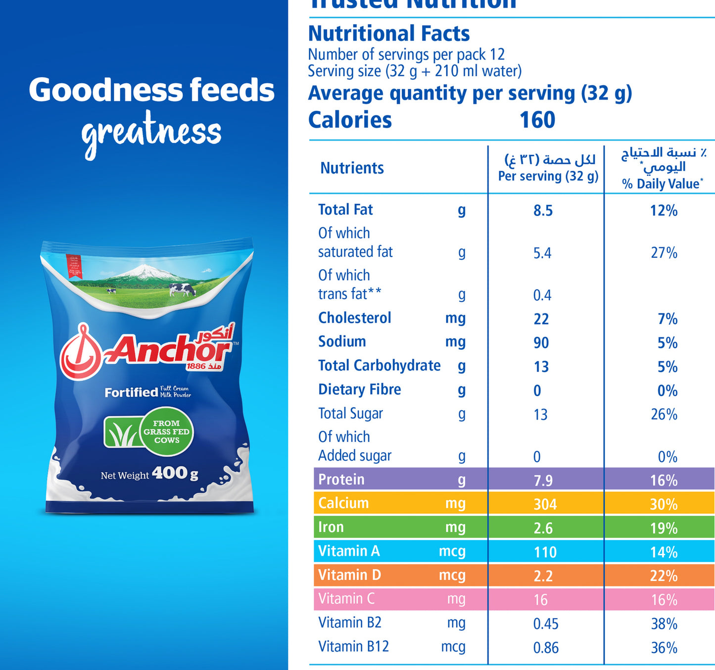 Anchor Full Cream Milk Powder Pouch 400 g