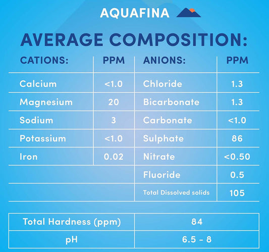 Aquafina Still Drinking Water Bottle 330 ml