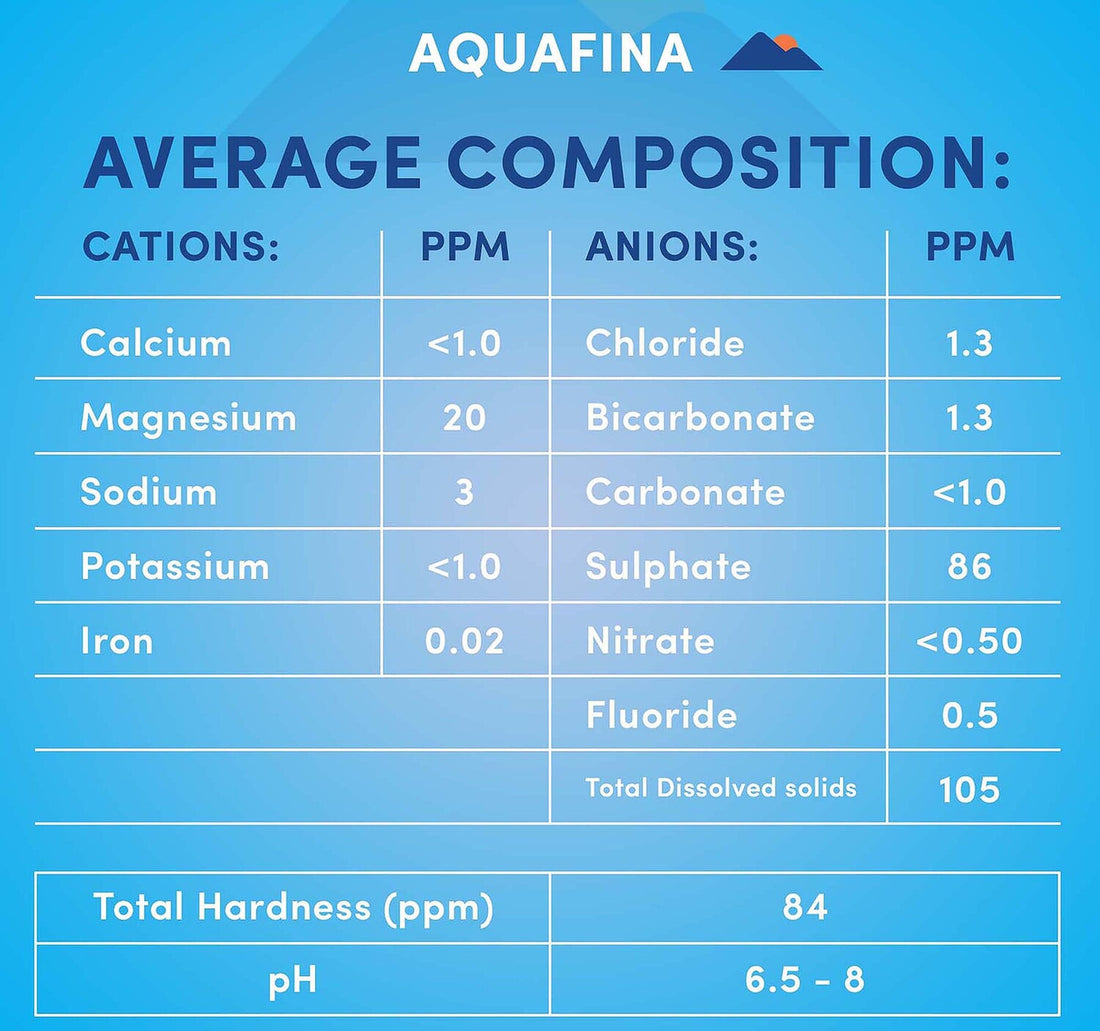 Aquafina Still Drinking Water Bottle 330 ml