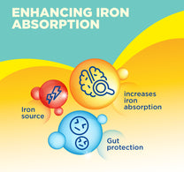 Bebelac Nutri 7 In 1 Stage 3 Growing Up Formula From 1 - 3 Years 1.2 kg
