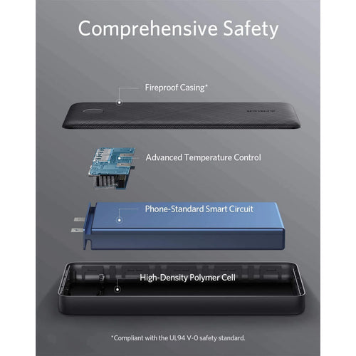 Anker Powercore Powerbank 20000mAh A1268013