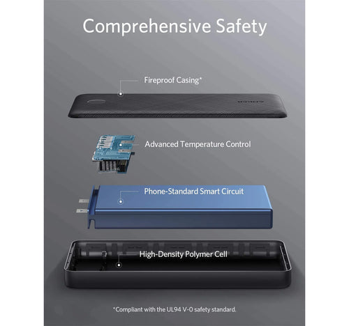 Anker Powercore Powerbank 20000mAh A1268013