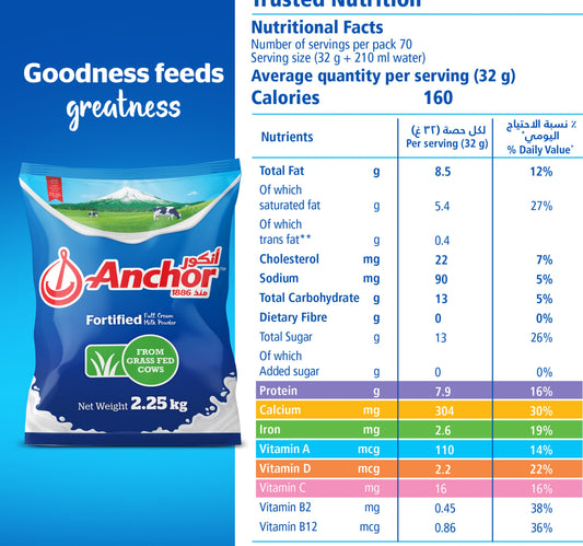 Anchor Full Cream Milk Powder Pouch 2.25 kg