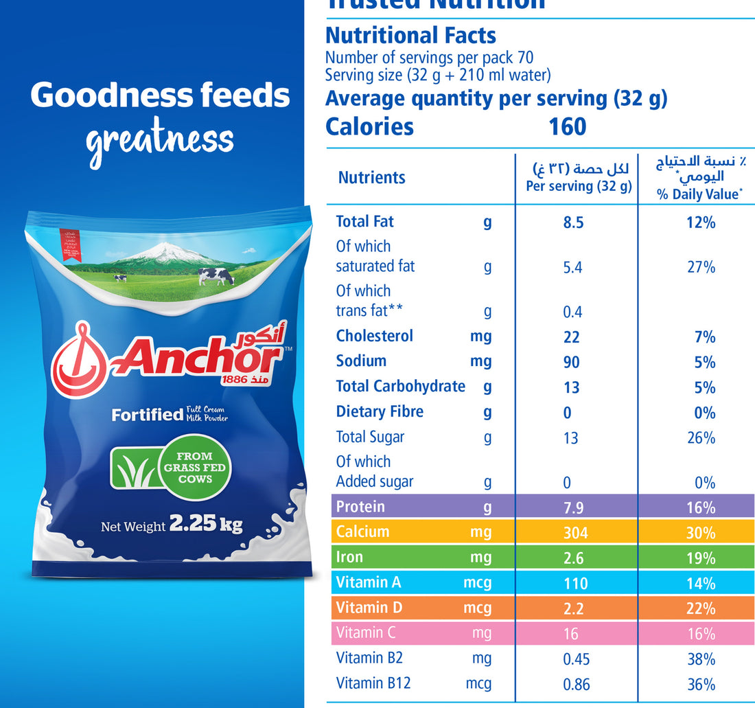 Anchor Full Cream Milk Powder Pouch 2.25 kg