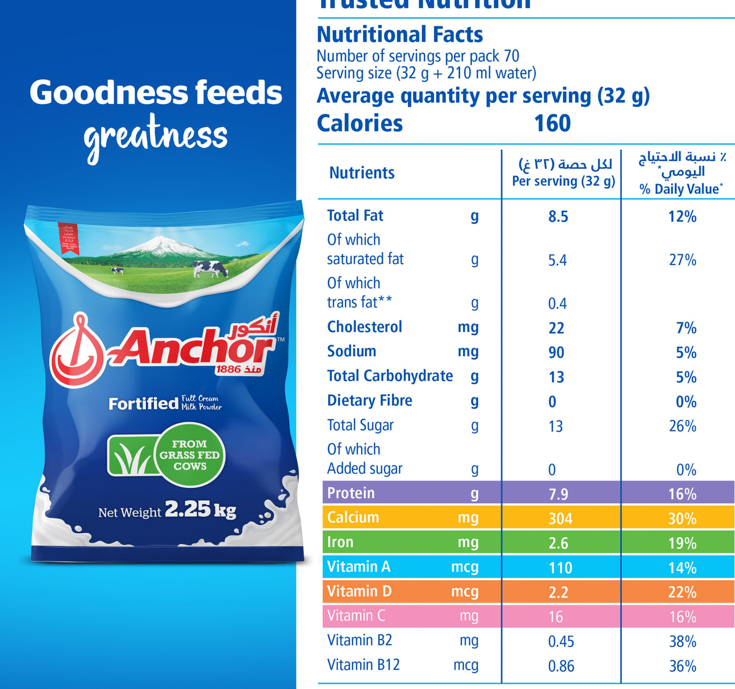 Anchor Full Cream Milk Powder Pouch 2.25 kg