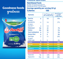 Anchor Full Cream Milk Powder Pouch 2.25 kg
