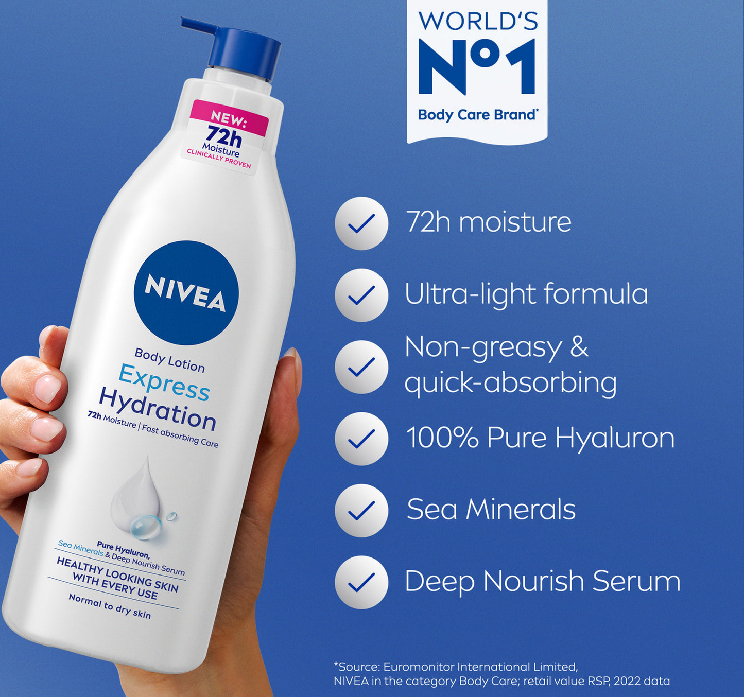Nivea Body Lotion for Normal to Dry Skin Express Hydration 400 ml